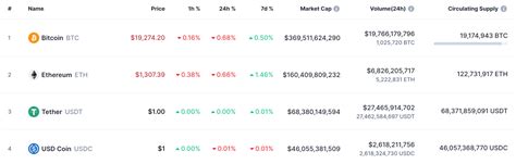 What is USD Coin (USDC)? | Paxful University