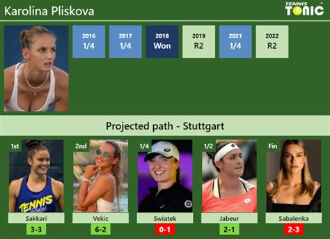 STUTTGART DRAW Karolina Pliskova S Prediction With Sakkari Next H2H