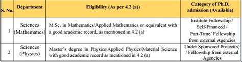 IIITDM Kurnool Recruitment 2024 Notification Out For 45 Vacancies