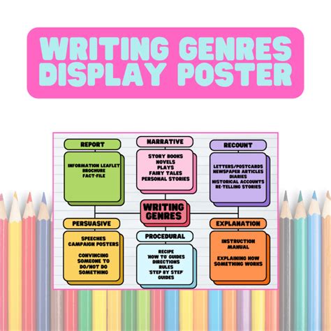 Mash 1st 2nd Class Writing Genres Display Poster