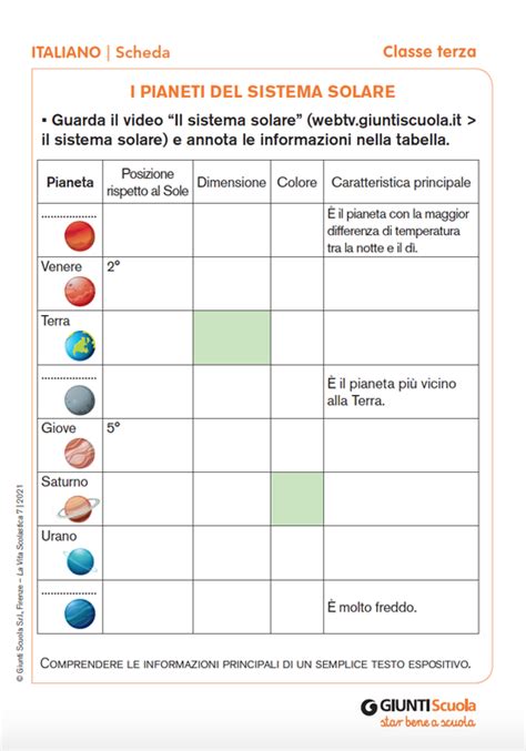 Promettere Scellino Discorsivo Cliente Germe Tessuto Schede Di Verifica