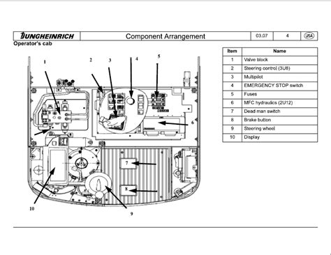 Jungheinrich Electric Reach Truck Etr230 Etr235 Etr335d Etr340 Etr345 Workshop Service Manual ...