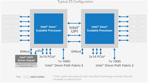 Purley: Overview - Intel