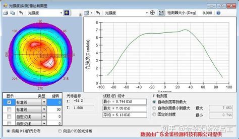 Led近场光学测试 知乎