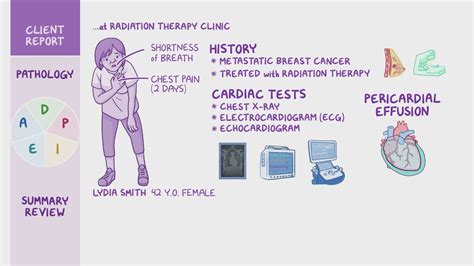 Pericardial Effusion And Cardiac Tamponade Nursing Process Adpie