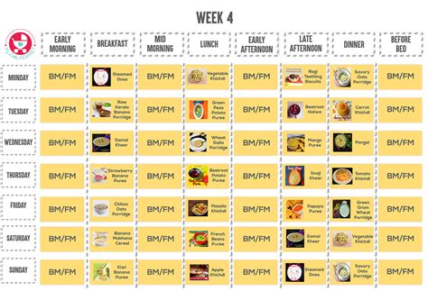 7 Months Baby Food Chart with Indian Recipes