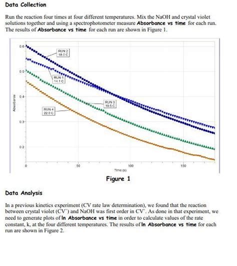 Solved Activation Energy Ea An Important Part Of The