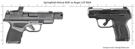 Springfield Hellcat RDP Vs Smith Wesson M P 9 Shield Plus Vs Ruger