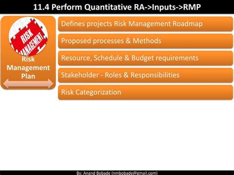 Pmp Chap 11 Project Risk Management Part 2 Ppt