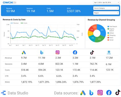 Optimize Your Ppc Analysis With Top Report Templates