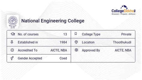 National Engineering College Campus Facilities - Hostel Fees ...