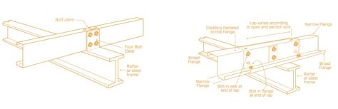 C Z Purlins Apex