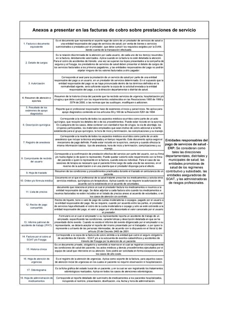 Actividad Cuadro Anexos Para El Cobro Factura O Documento