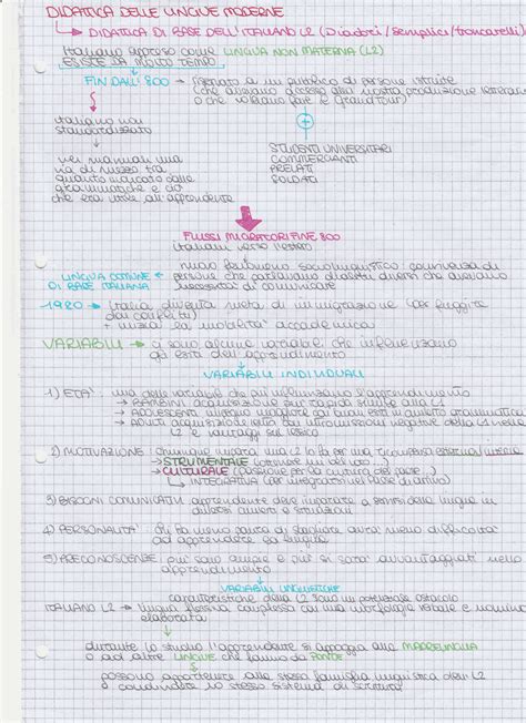 Schema Riassuntivo Didattica Di Base Dellitaliano L2 Schemi E