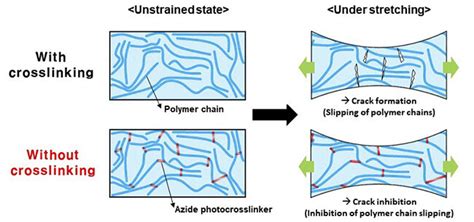 Breaking Through The Limits Of Stretchable Semiconductors With