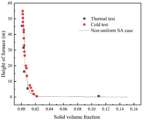 Energies Free Full Text Numerical Study Of The Influence Of