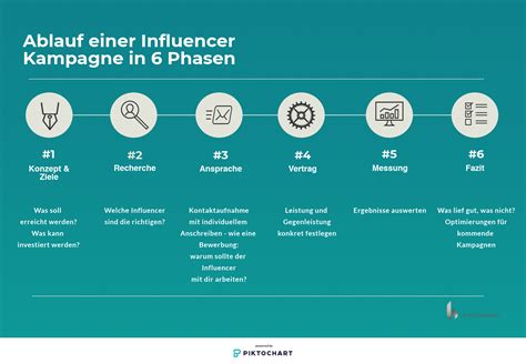 Influencer Marketing Für Kleine Unternehmen Bettina Stoi