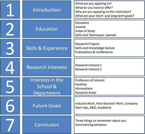 9 Standard Operating Procedure Sop Templates Word Excel Pdf Formats