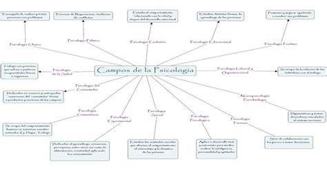 Mapa Conceptual Campos De La Psicologia [pdf Document]