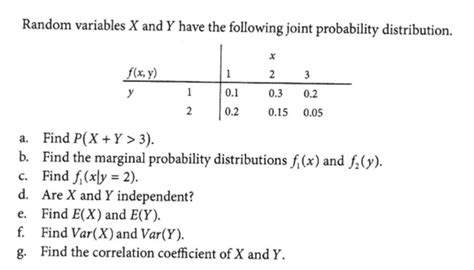 Solved Random Variables X And Y Have The Following Joint Chegg