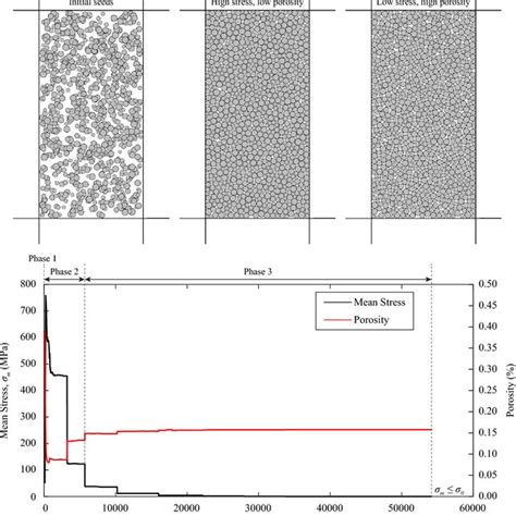 Grain Scaling Method For Bonded Particle Model Generation And Packing