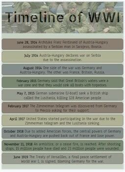 WWII Timeline Sort by Bethany Wilcox | TPT