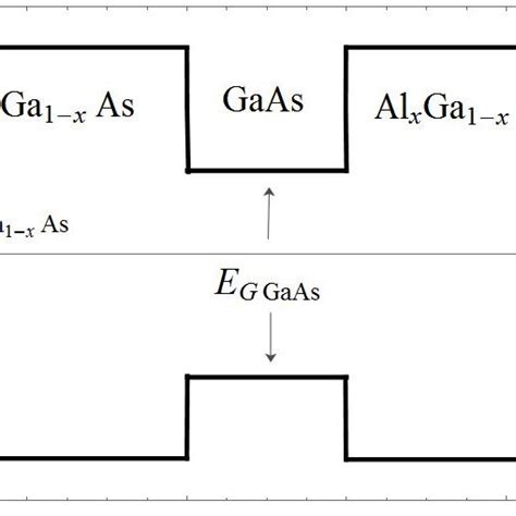 Heterostructure And Respective Quantum Well Band Diagram Download Scientific Diagram