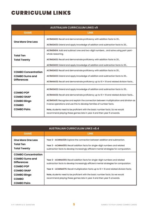 Games to Play Using COMBO | Dr Paul Swan