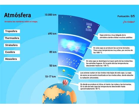 Las Capas De La Atmósfera Y Sus Características Brainlylat