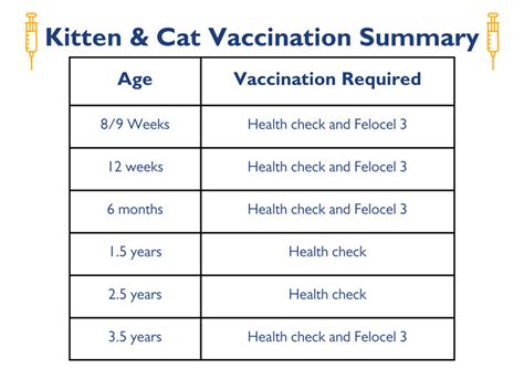 Vaccinations Franklin Vets