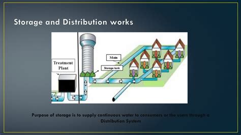 Basic Anatomy Of Water Supply Systems Cept Portfolio