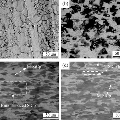 Xrd Patterns Of Sicp Matrix Alloy And Sicpaz31b Composites