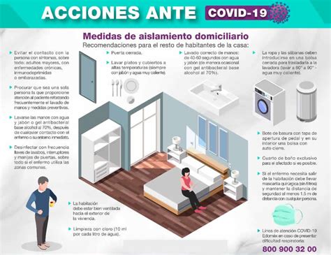 Medidas De Prevención Secretaría De Salud