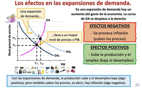 10 Los Ciclos Económicos Fases Y Efectos Econosublime