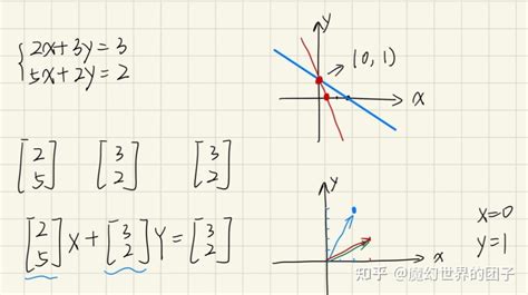 三分钟看懂矩阵与线性方程组之间的关系 知乎