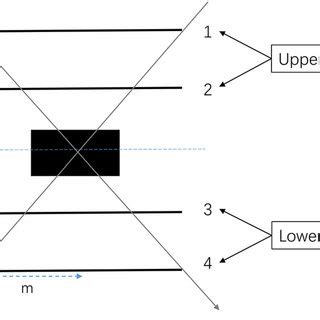 Muon tomography system comprising four position-sensitive detectors | Download Scientific Diagram