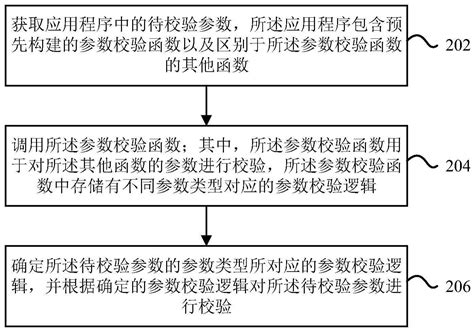 一种参数的校验方法及装置与流程