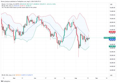 Bitcoin Btc Price Analysis Web3 0 Php Cn