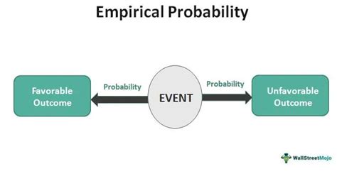 Empirical Probability Definition Formula Example