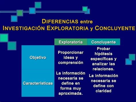 Investigacion Exploratoria Y Concluyente