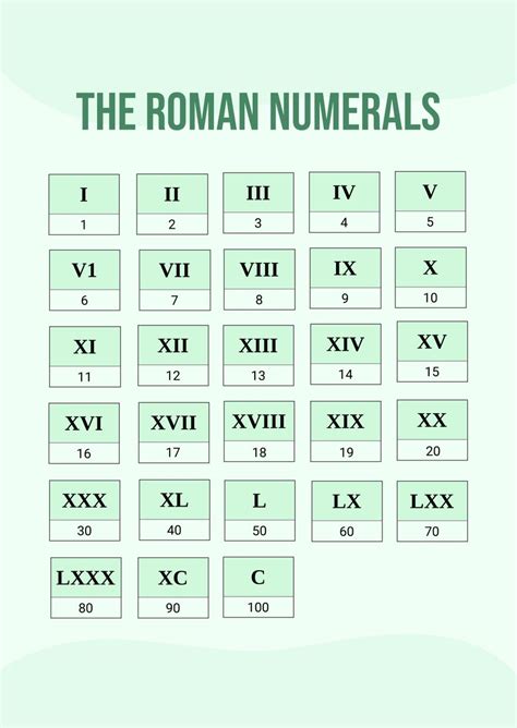 Roman Numerals Printable Chart Template | Porn Sex Picture