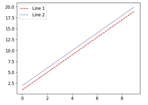 Matplotlib Line Plot Multiple Lines Matplotlib Color