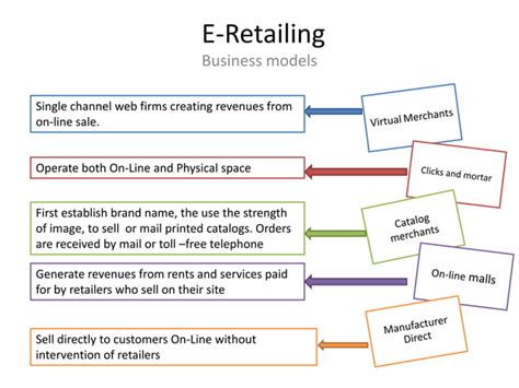 E commerce and its applications | PPT