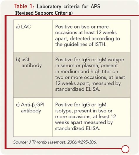 Antiphospholipid Antibody Testing Update Page 2 Of 9 The Rheumatologist