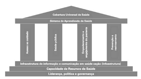 Framework na cobertura universal de saúde Download Scientific Diagram