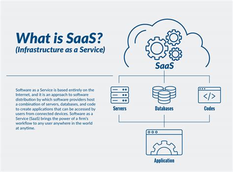 SaaS Applications - MacInnis Web Services