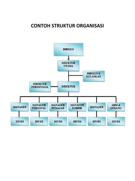 Detail Contoh Struktur Organisasi Koleksi Nomer 38