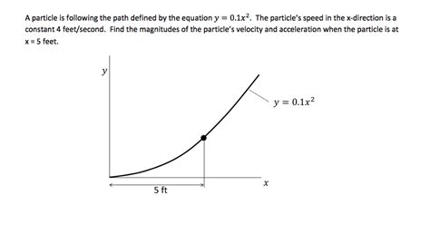 Solved A Particle Is Following The Path Defined By The