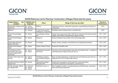 List of GICON References_Biogas Plants - GICON Bioenergie ...