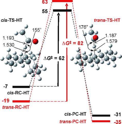 MP2 Cc PVTZ MP2 6 31 G Gibbs Energy Profiles In PCM CH 2 Cl 2 For